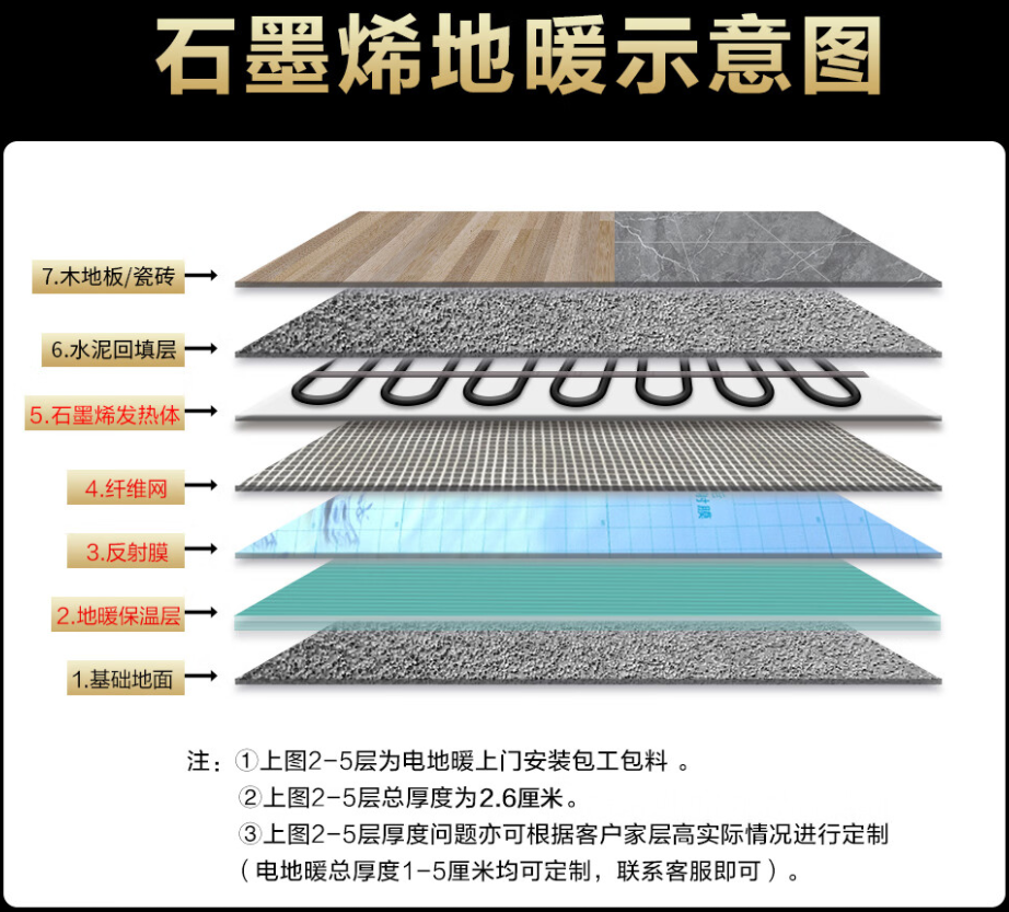 夏河县 石墨烯电地暖公司哪家好？施工质量核心标准